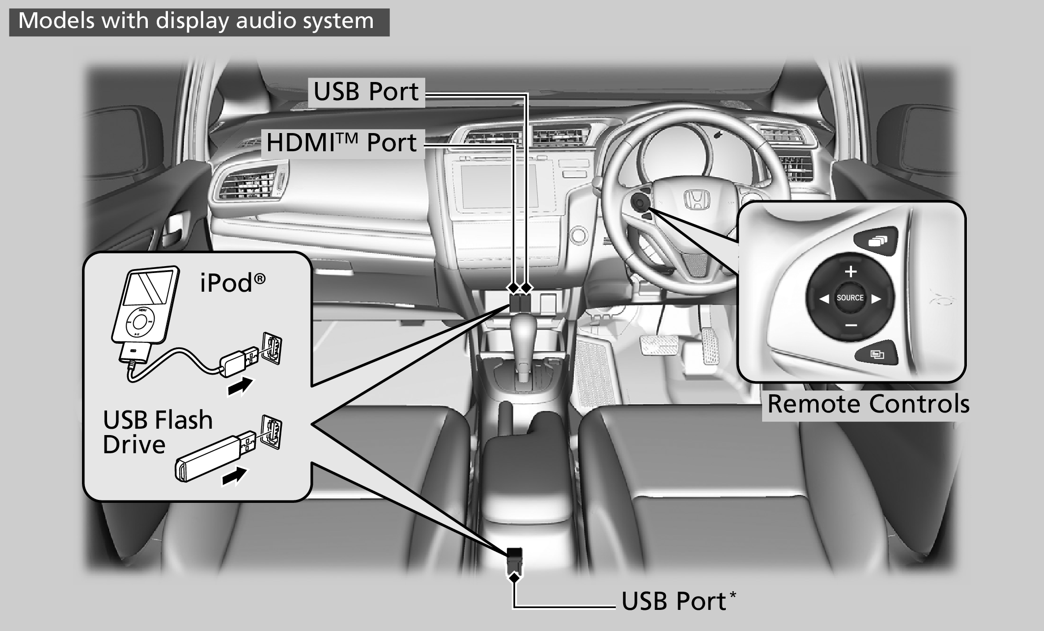 Honda Jazz Display Audio System