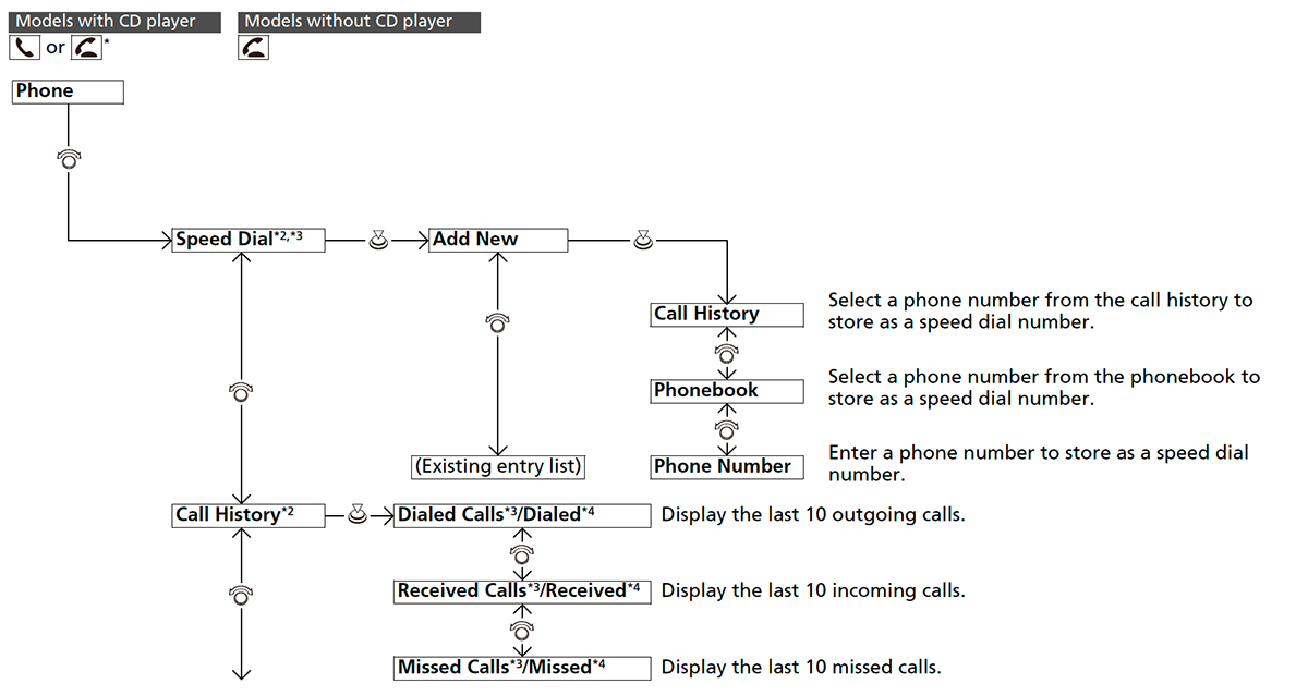 Honda Cars Owner Manual