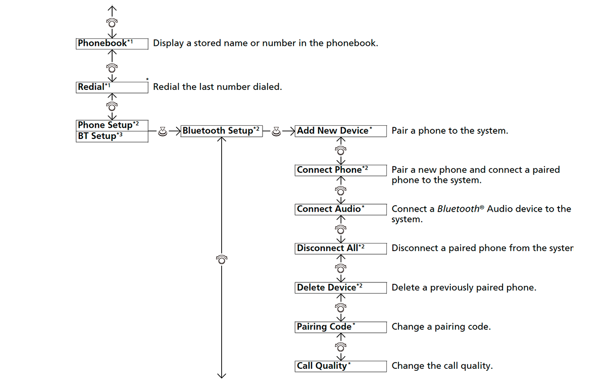 Honda Cars Owner Manual