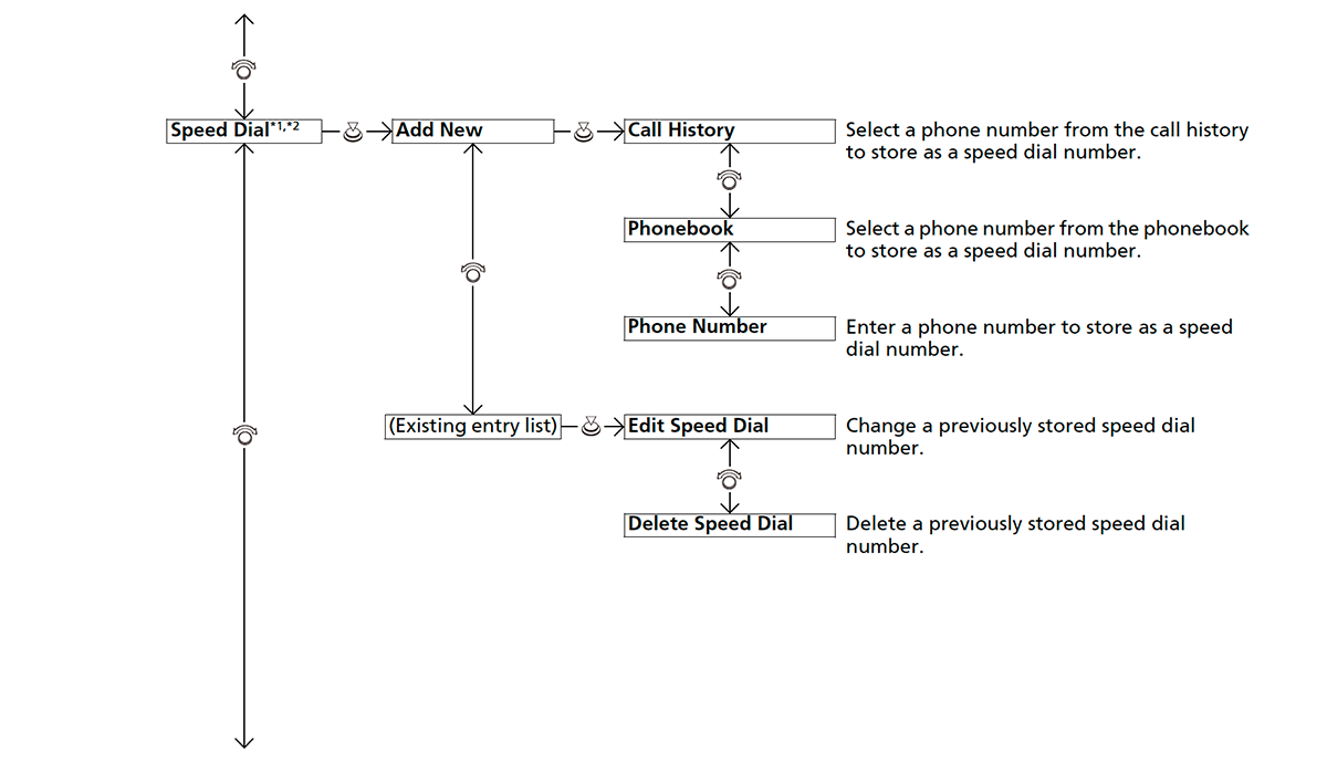 Honda Cars Owner Manual