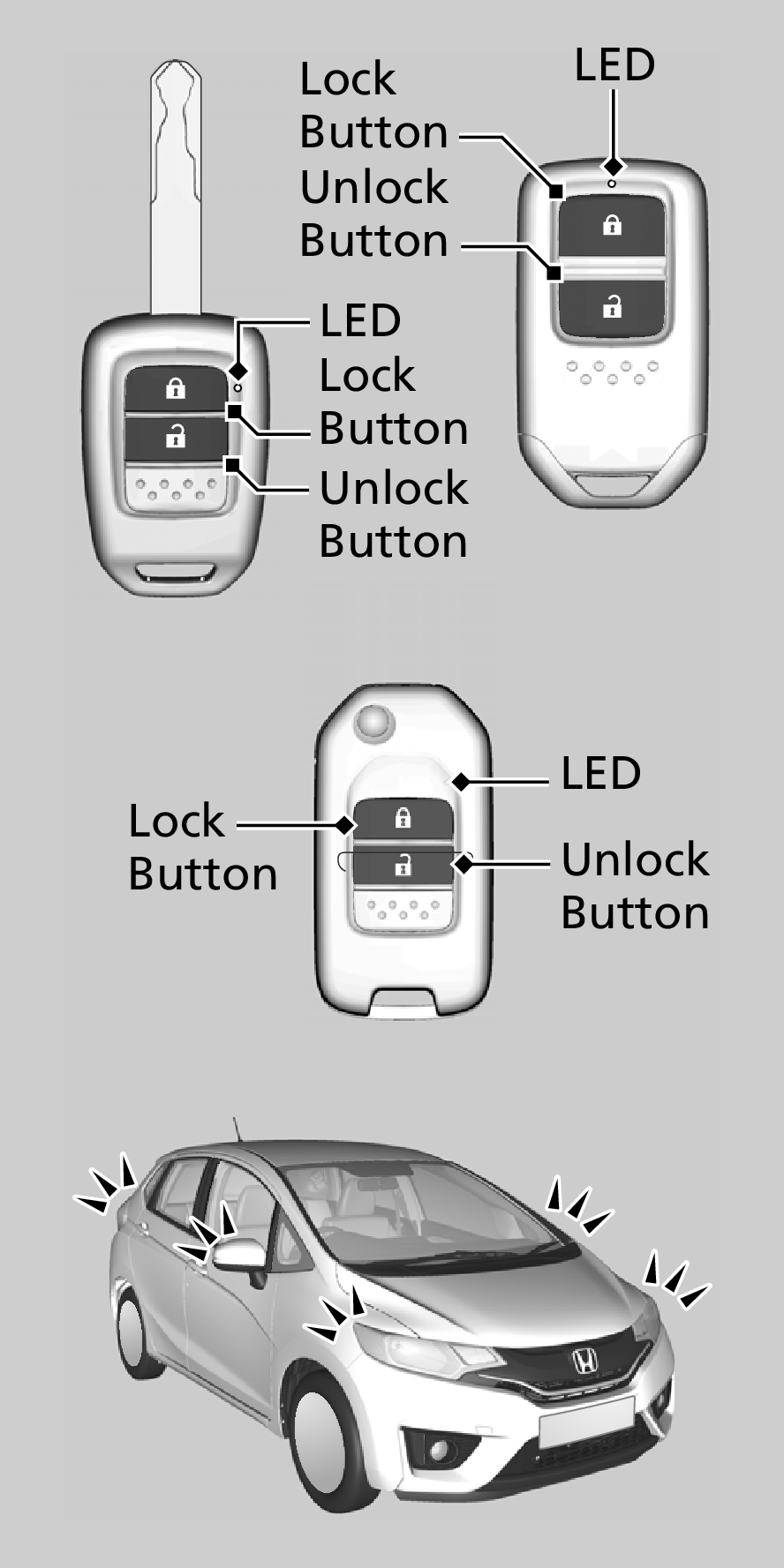 Locking and unlocking from the outside Locking and unlocking from the outside