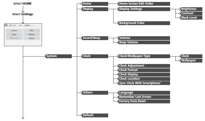 Honda Jazz Display Settings