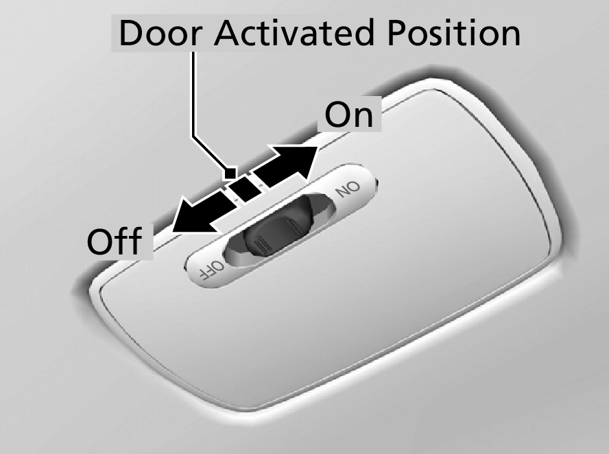 Honda Jazz Door Activated Position