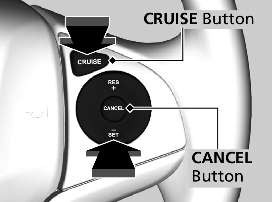 Honda Jazz Cruise Button