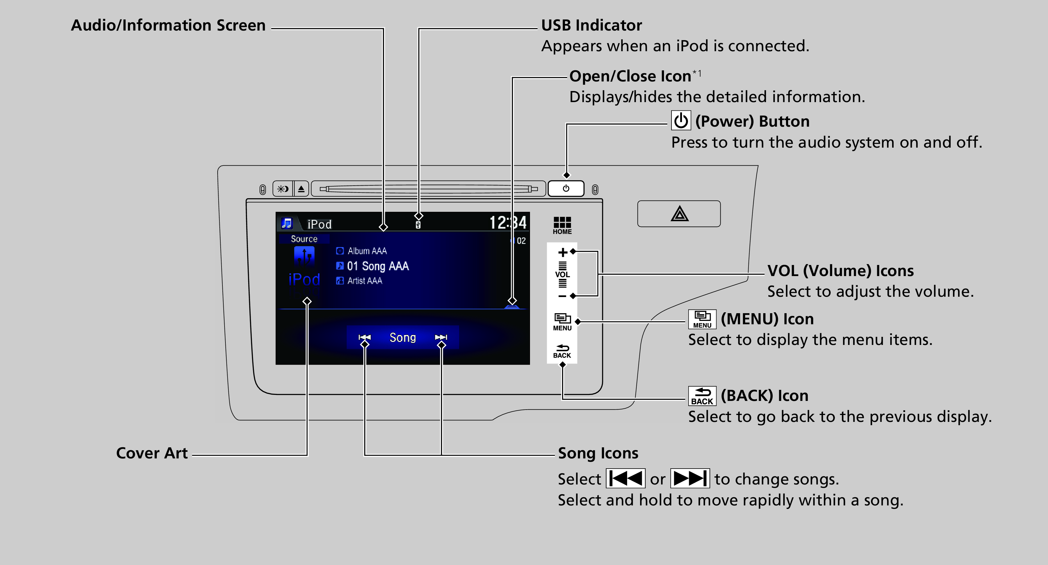 Honda Jazz Dashboard Controls