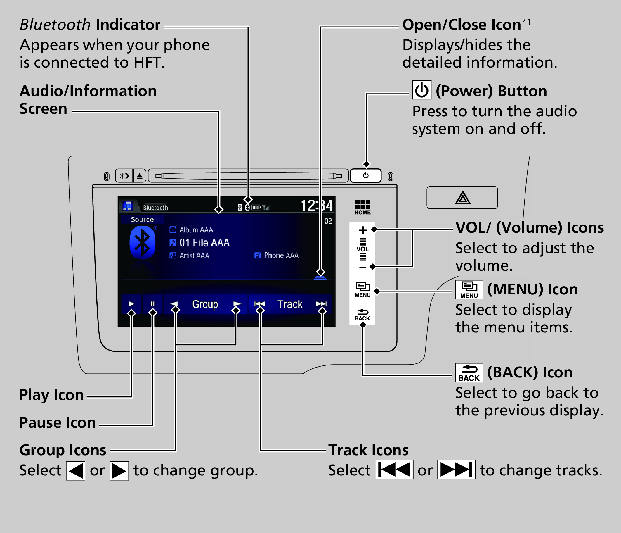 Honda Jazz Dashboard Controls