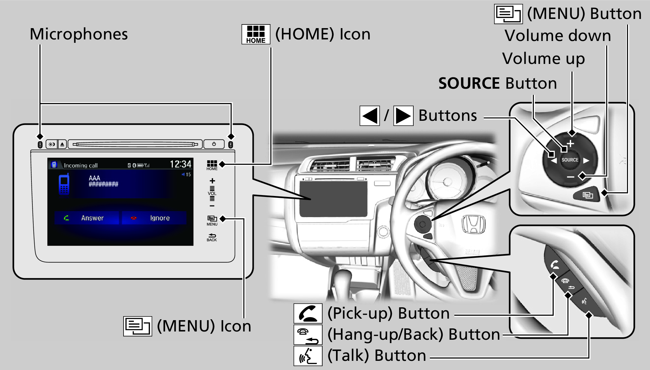 Honda Jazz Dashboard Management