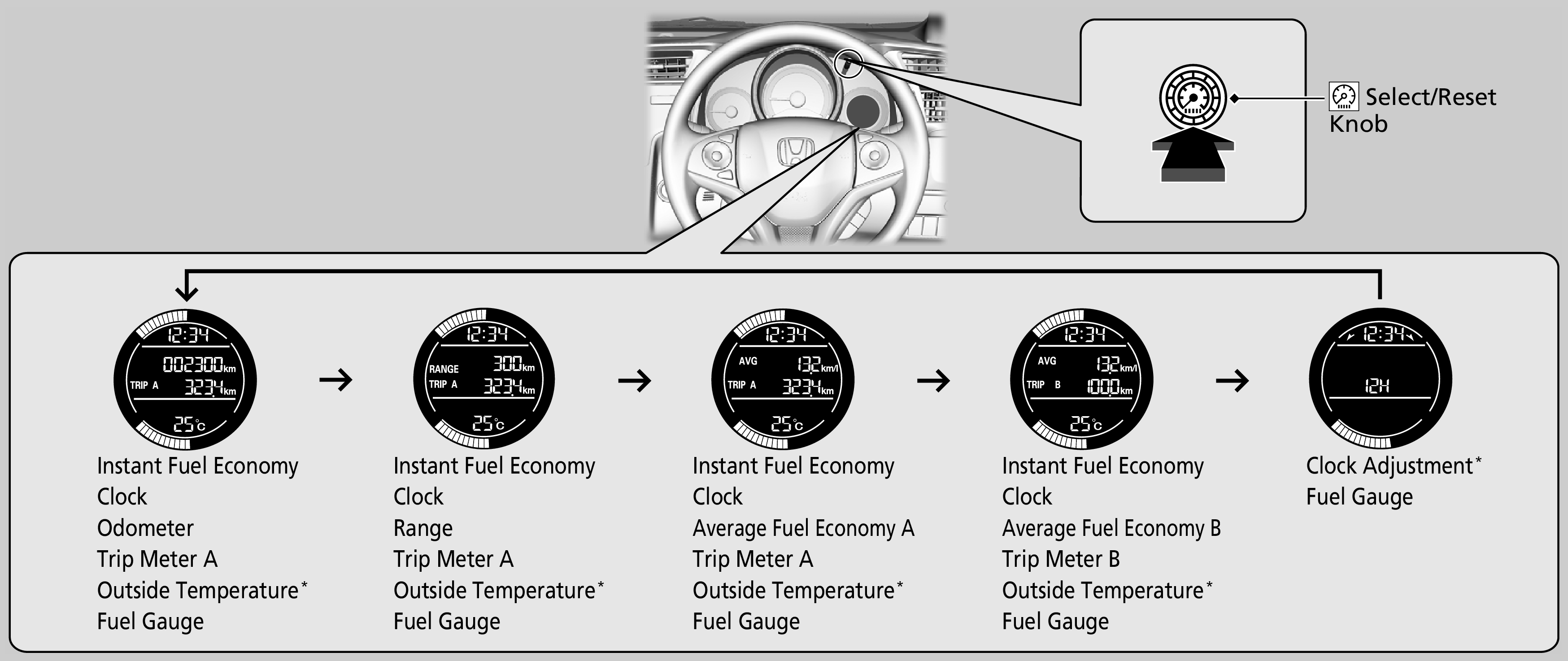 Honda Jazz Fuel Indicator