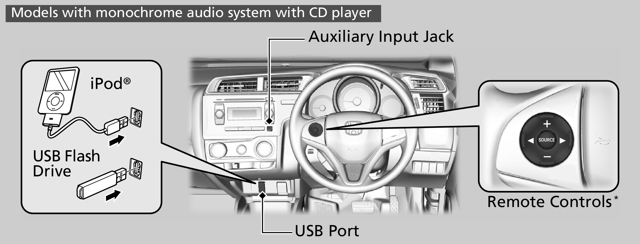 Honda Jazz Audio System with CD Player