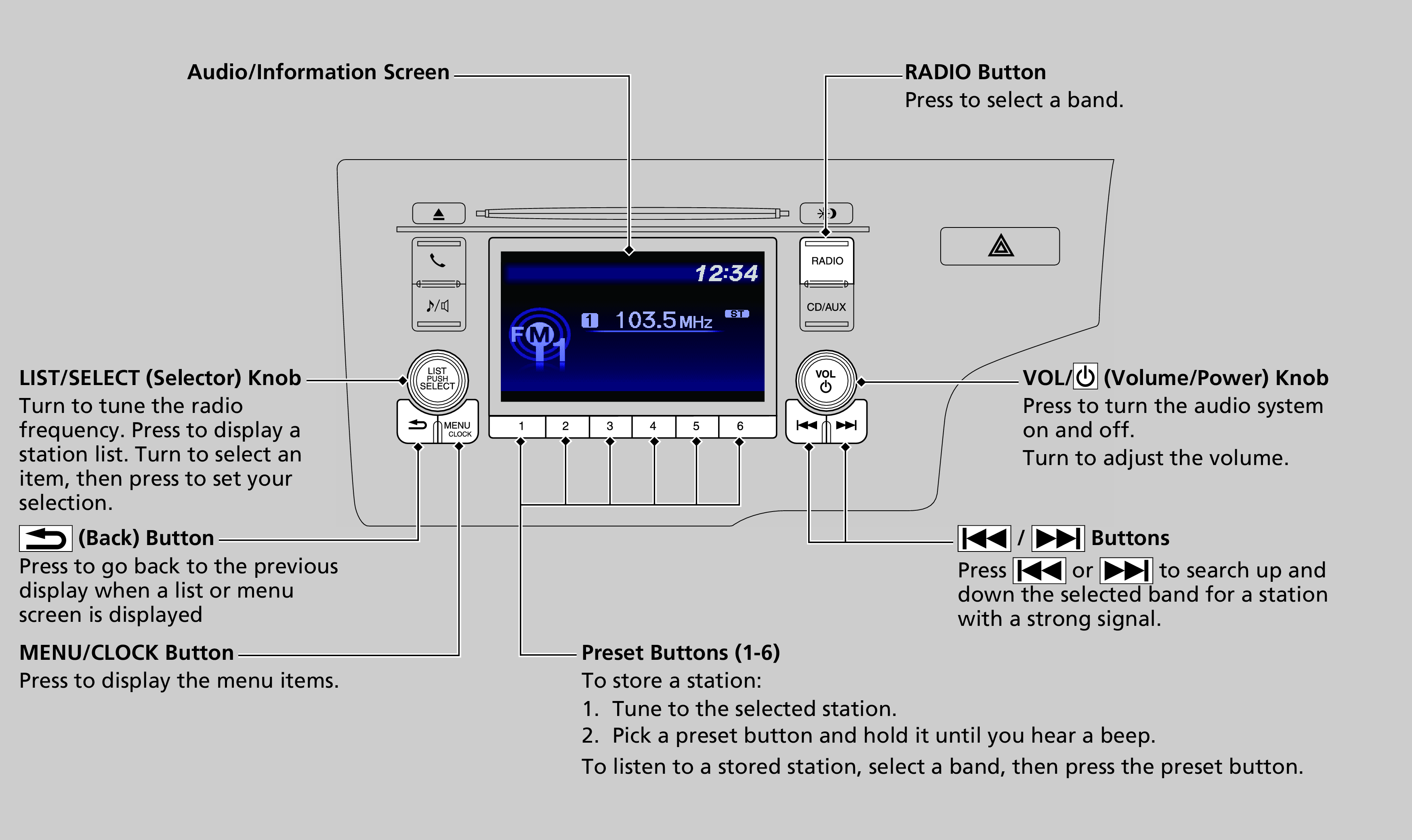 Honda Jazz Dashboard Controls