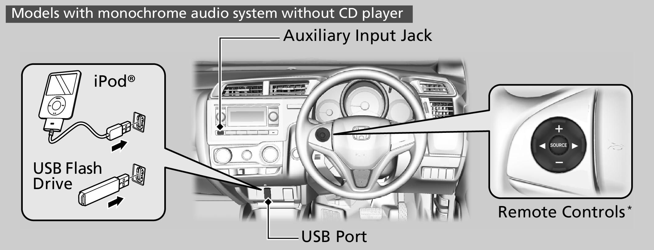 Honda Jazz Audio System without CD Player