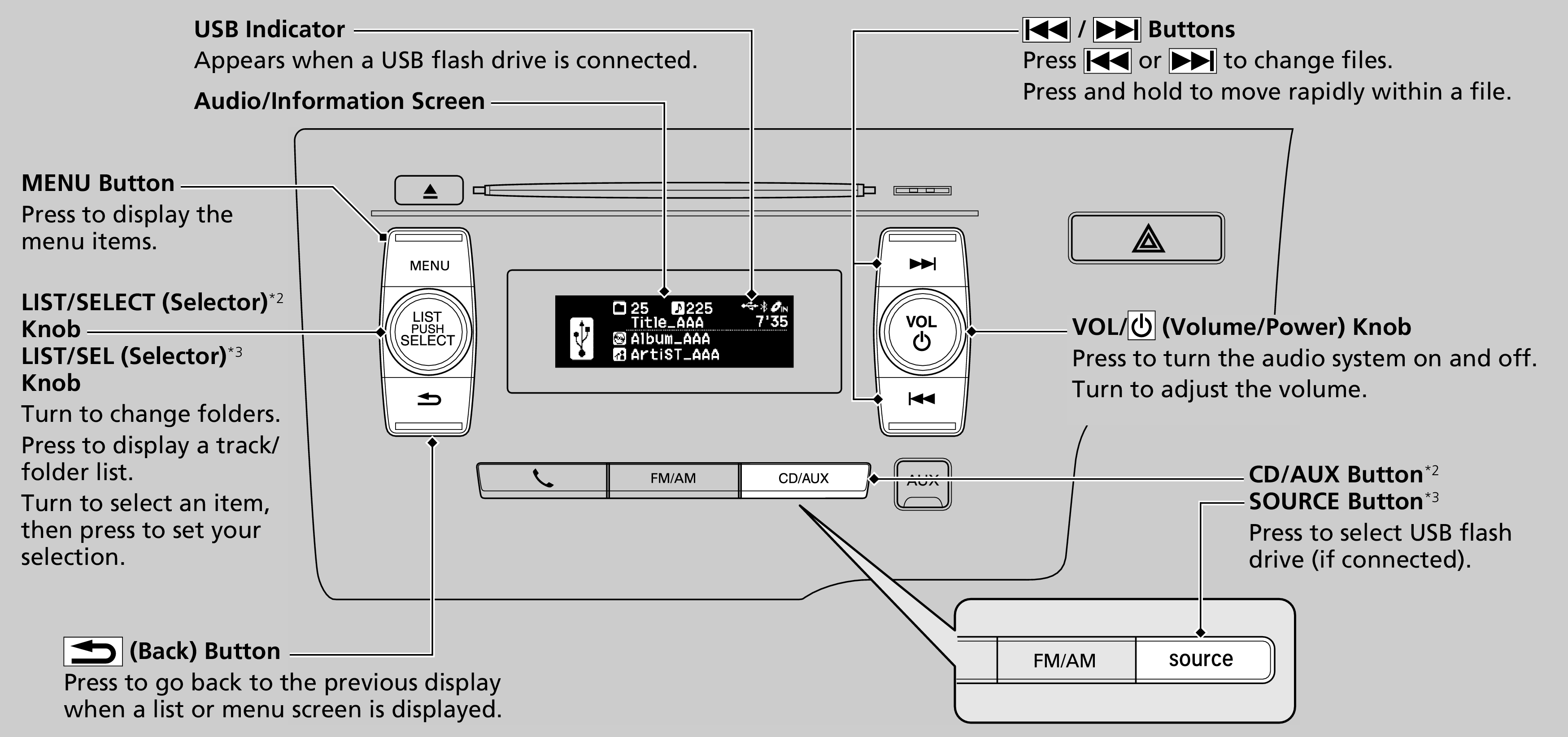 Honda Dashboard Management