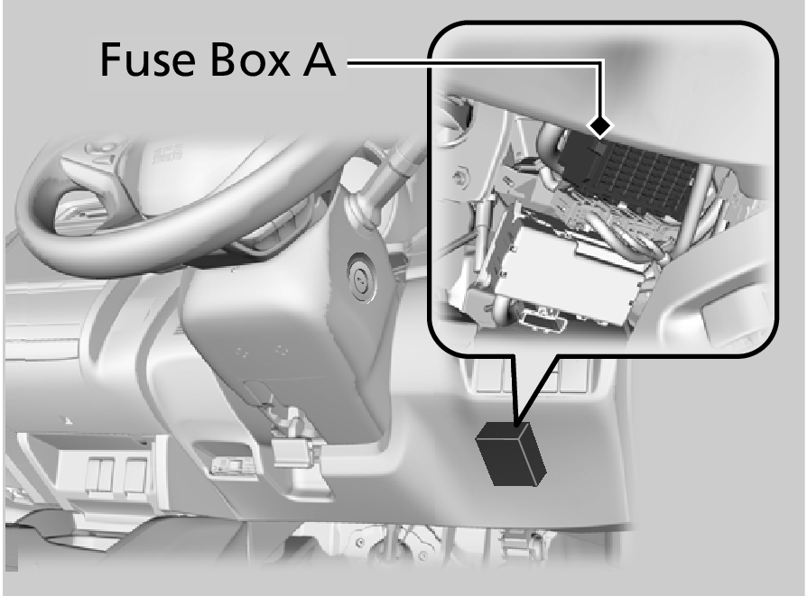 Honda Jazz Fuse Box A