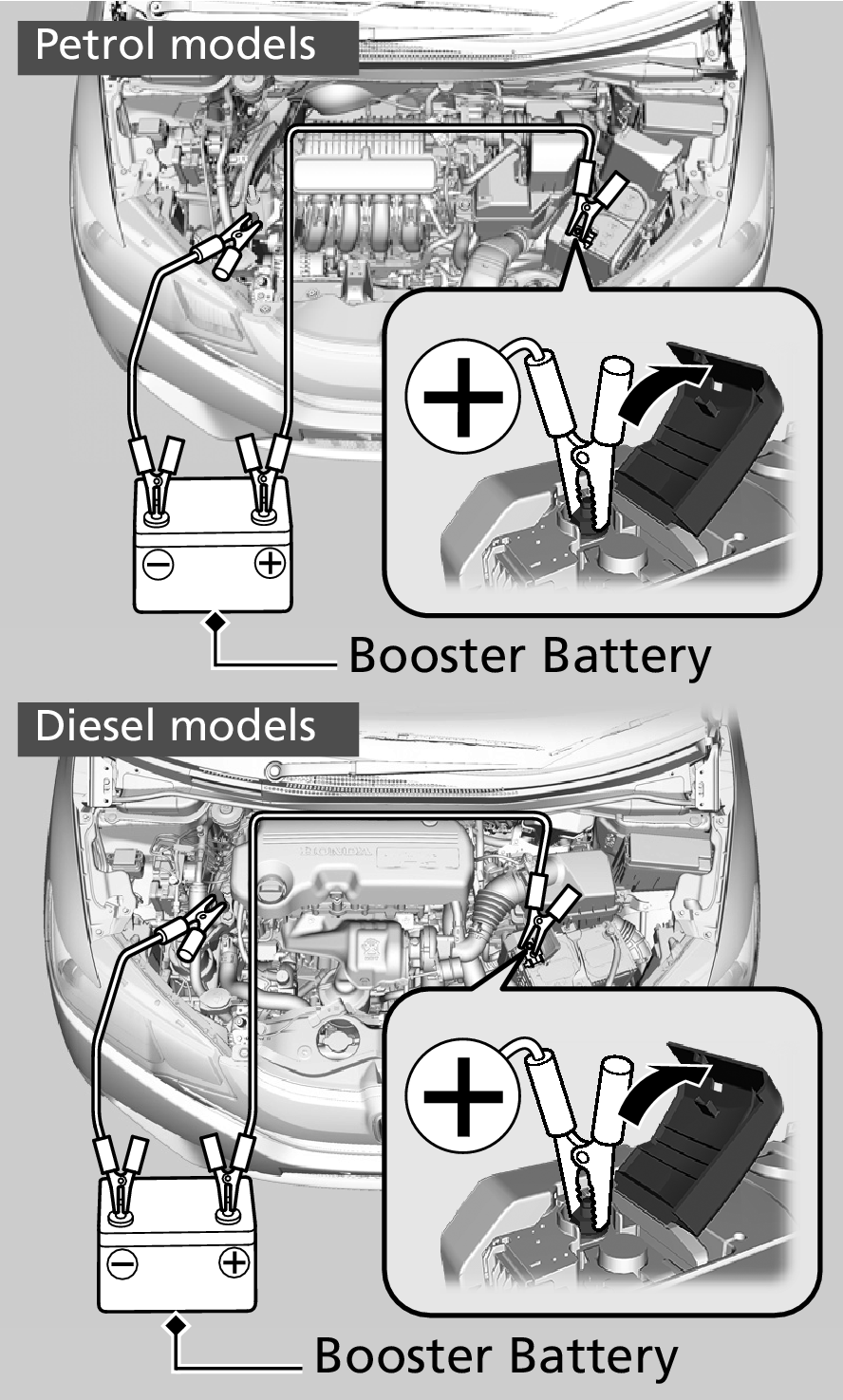 Honda Jazz Booster Battery Management