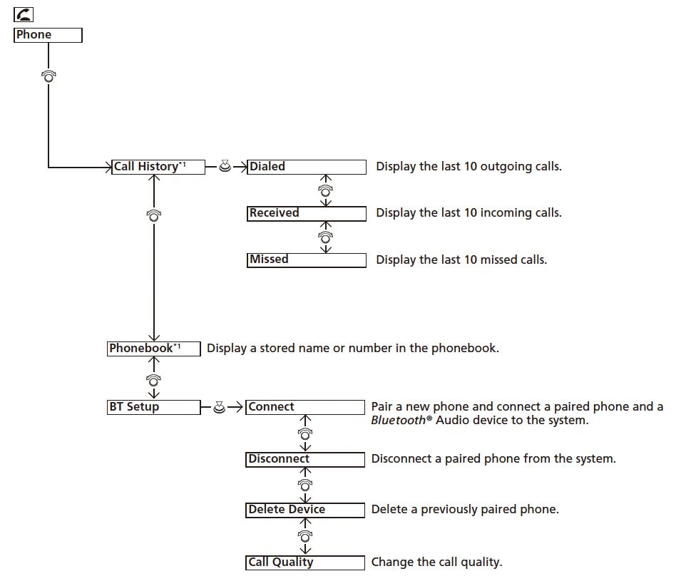 Honda Cars Owner Manual